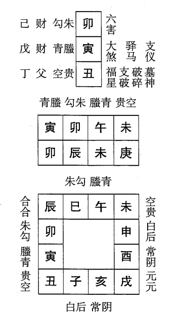 庚辰日第二课，六壬神课庚辰日第二课：课体课义原文及白话详解
