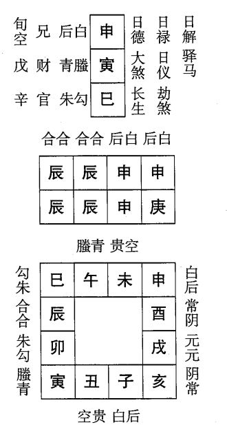 庚辰日第一课，六壬神课庚辰日第一课：课体课义原文及白话详解