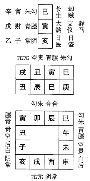 庚辰日第四课，六壬神课庚辰日第四课：课体课义原文及白话详解