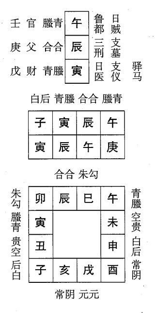 庚辰日第三课，六壬神课庚辰日第三课：课体课义原文及白话详解