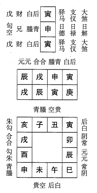 庚辰日第七课，六壬神课庚辰日第七课：课体课义原文及白话详解