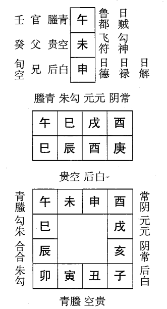 庚辰日第十二课，六壬神课庚辰日第十二课：课体课义原文及白话详解