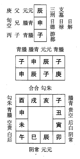 庚辰日第九课，六壬神课庚辰日第九课：课体课义原文及白话详解