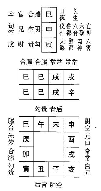 辛巳日第一课，六壬神课辛巳日第一课：课体课义原文及白话详解