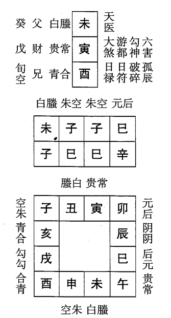 辛巳日第六课，六壬神课辛巳日第六课：课体课义原文及白话详解