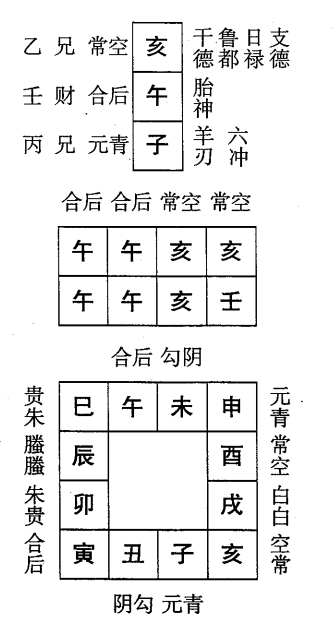 壬午日第一课，六壬神课壬午日第一课：课体课义原文及白话详解