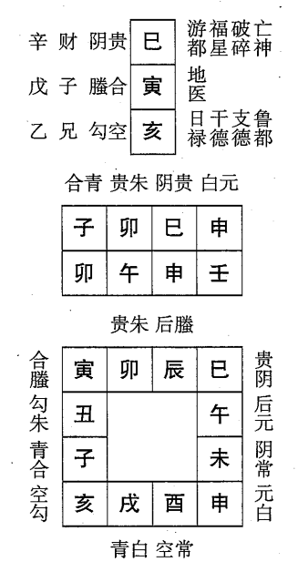 壬午日第四课，六壬神课壬午日第四课：课体课义原文及白话详解