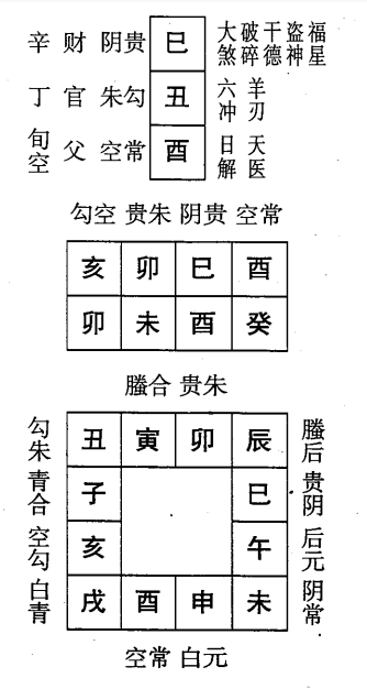 癸未日第五课，六壬神课癸未日第五课：课体课义原文及白话详解