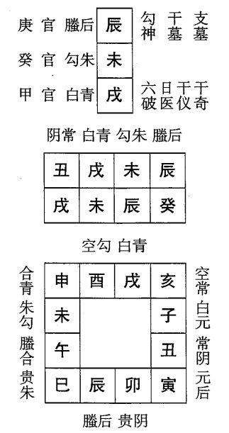 癸未日第十课，六壬神课癸未日第十课：课体课义原文及白话详解
