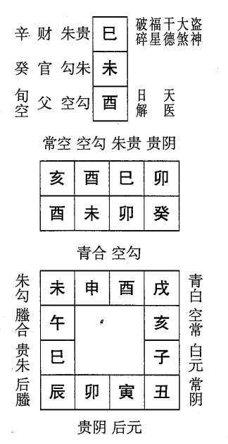 癸未日第十一课，六壬神课癸未日第十一课：课体课义原文及白话详解