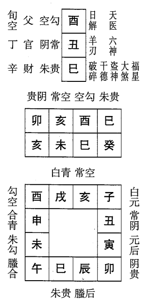 癸未日第九课，六壬神课癸未日第九课：课体课义原文及白话详解