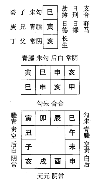 甲申日第四课，六壬神课甲申日第四课：课体课义原文及白话详解