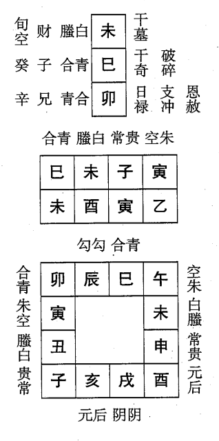 乙酉日第三课，六壬神课乙酉日第三课：课体课义原文及白话详解