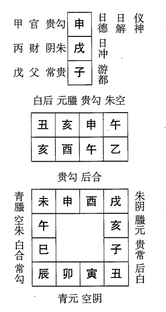乙酉日第十一课，六壬神课乙酉日第十一课：课体课义原文及白话详解
