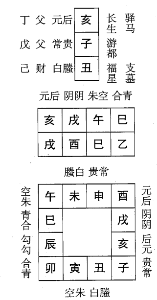 乙酉日第十二课，六壬神课乙酉日第十二课：课体课义原文及白话详解