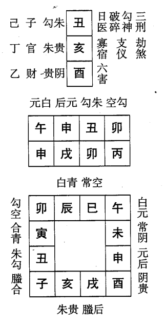 丙戌日第三课，六壬神课丙戌日第三课：课体课义原文及白话详解