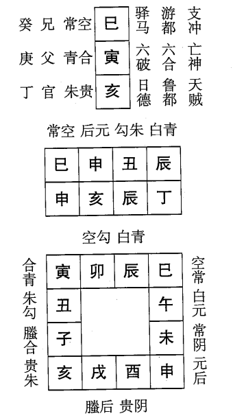 丁亥日第四课，六壬神课丁亥日第四课：课体课义原文及白话详解