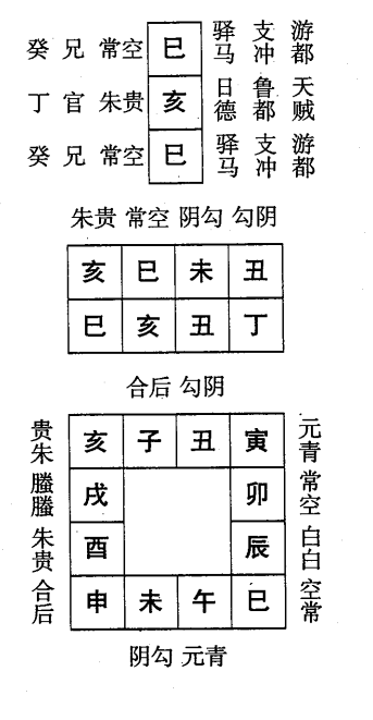 丁亥日第七课，六壬神课丁亥日第七课：课体课义原文及白话详解