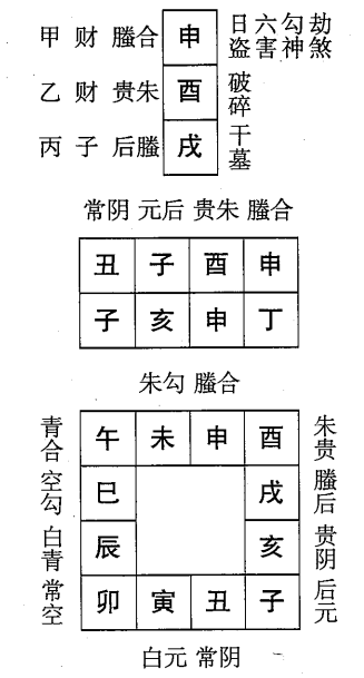 丁亥日第十二课，六壬神课丁亥日第十二课：课体课义原文及白话详解