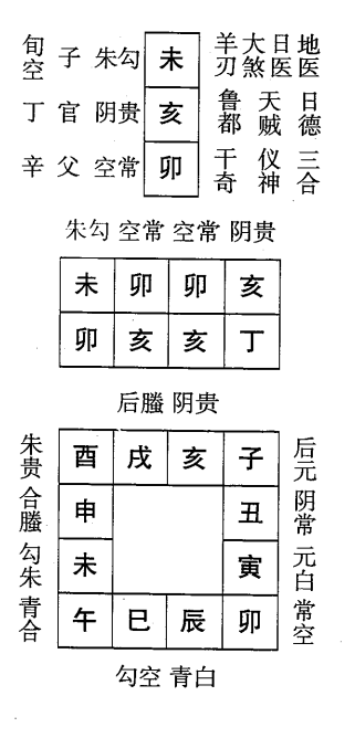 丁亥日第九课，六壬神课丁亥日第九课：课体课义原文及白话详解