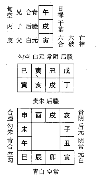 丁亥日第十课，六壬神课丁亥日第十课：课体课义原文及白话详解