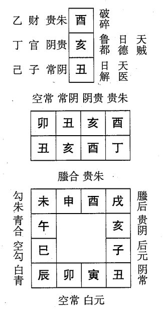 丁亥日第十一课，六壬神课丁亥日第十一课：课体课义原文及白话详解