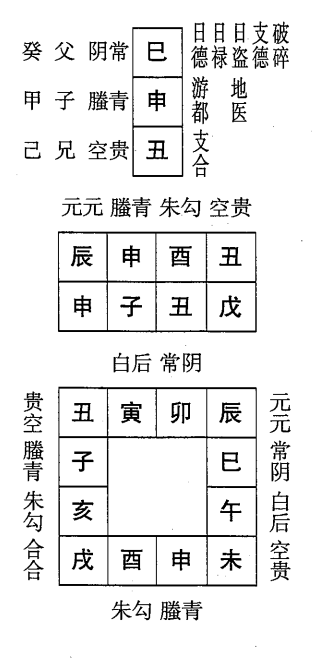 戊子日第五课，六壬神课戊子日第五课：课体课义原文及白话详解