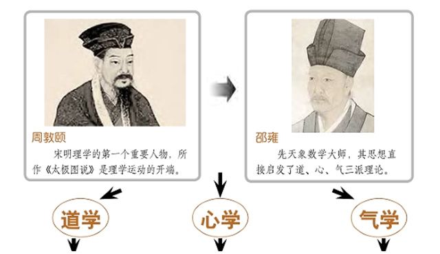 得华山“陈抟老祖”真传，邵雍的师承与哲学思想，开创了邵氏易学，成为一代宗师