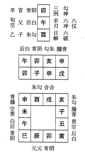 戊子日第十课，六壬神课戊子日第十课：课体课义原文及白话详解