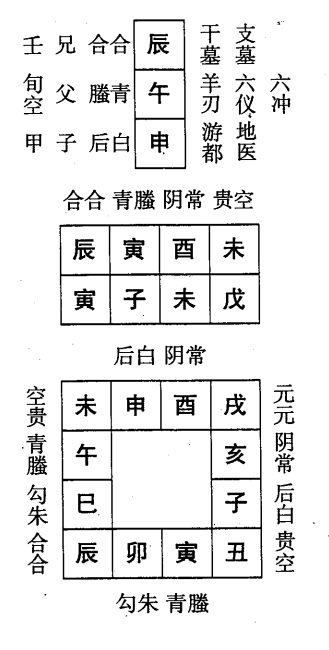 戊子日第十一课，六壬神课戊子日第十一课：课体课义原文及白话详解