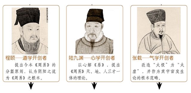 得华山“陈抟老祖”真传，邵雍的师承与哲学思想，开创了邵氏易学，成为一代宗师