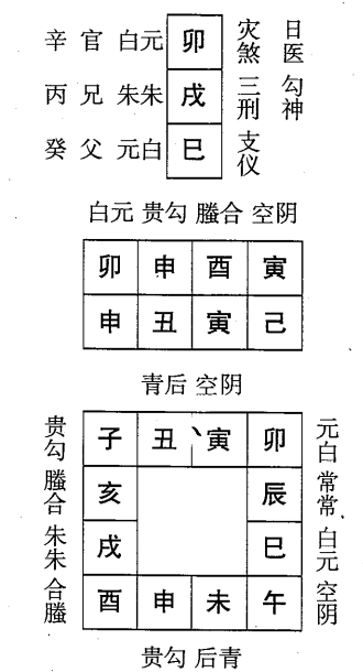 己丑日第六课，六壬神课己丑日第六课：课体课义原文及白话详解