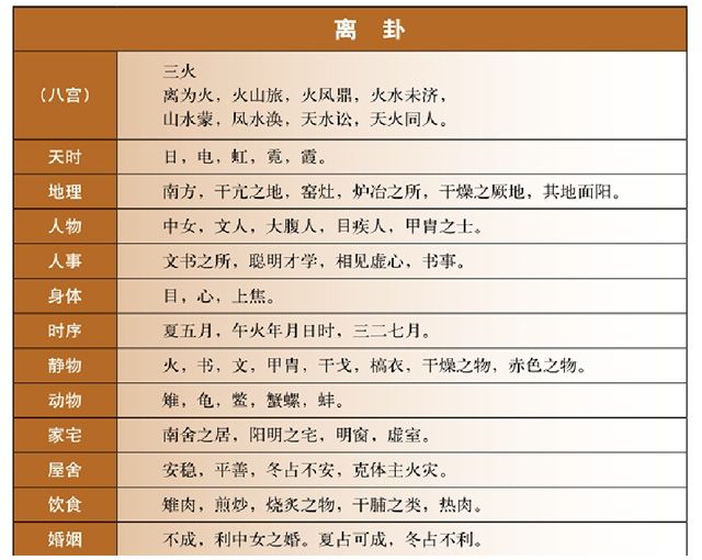 易经八卦之“离卦”的万物类象！八卦类象之离中虚，表示文化与美感，你知道吗？