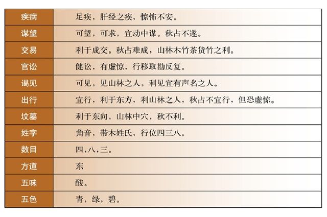 万物类象之「震卦」，阳爻在下代表万物生发，是既动且快的代名词