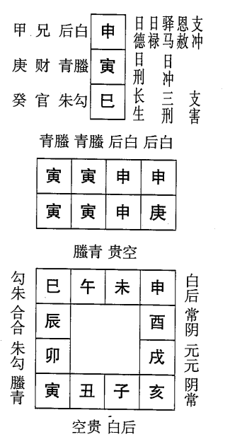 庚寅日第一课，六壬神课庚寅日第一课：课体课义原文及白话详解