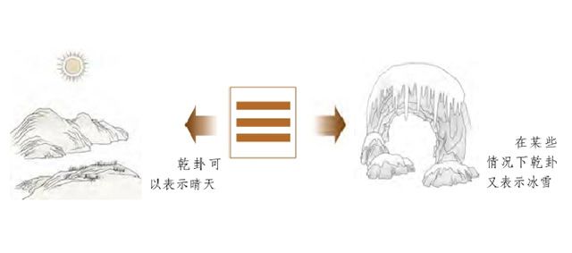 《梅花易数》｜邵雍说：占卦测天气，不看体用，只看卦象和五行