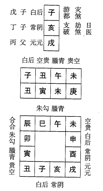 庚寅日第二课，六壬神课庚寅日第二课：课体课义原文及白话详解