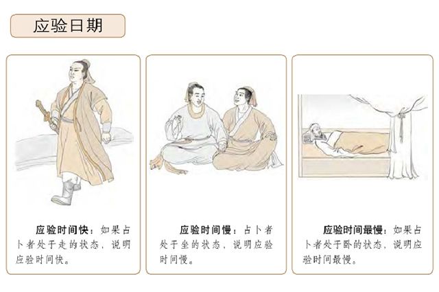 《梅花易数》|卦断遗论：卦象结果的定夺，断卦以体用为主，但要懂得灵活运用 