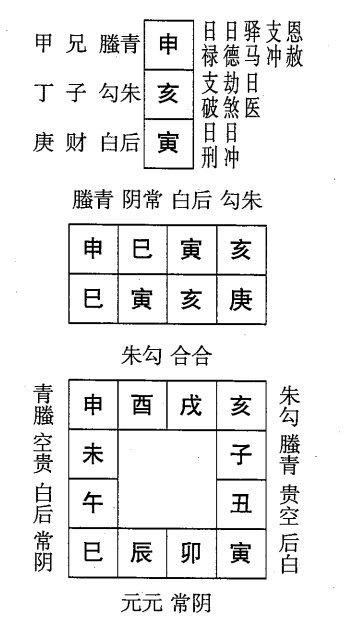 庚寅日第十课，六壬神课庚寅日第十课：课体课义原文及白话详解