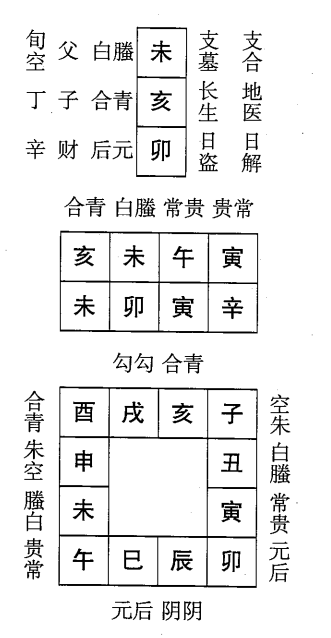 辛卯日第九课，六壬神课辛卯日第九课：课体课义原文及白话详解