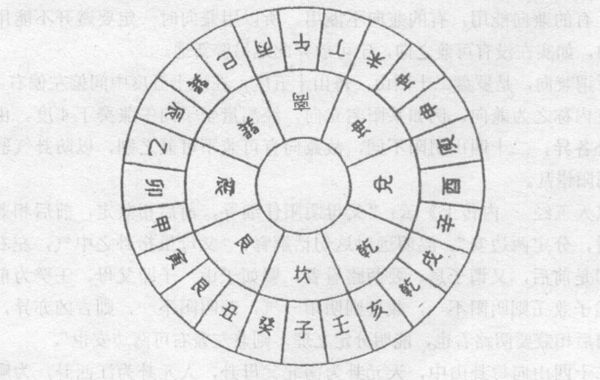 若将洛书元旦盘的每一个四正卦或四维卦再细分成三分，可总分成二十四份，称为二十四山