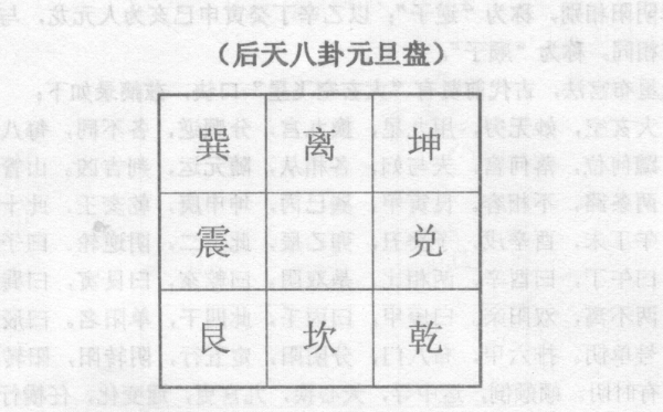 飞星布盘也就是九星以洛书九宫为基础，按元运、坐向在洛书九宫内飞布，也叫装元运星盘