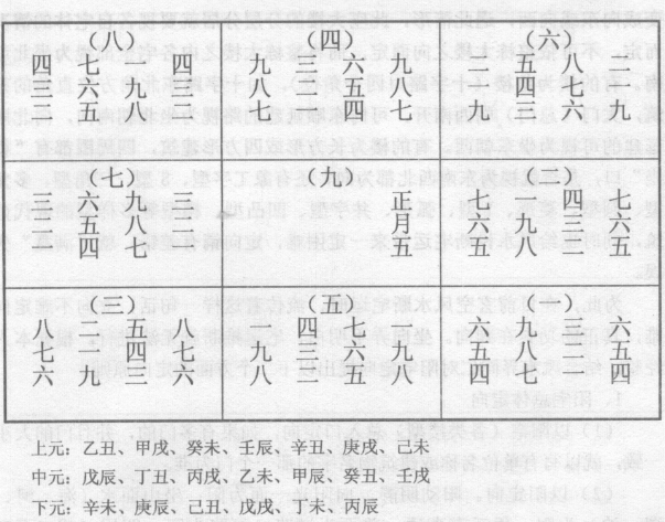 地道有变迁，人道有兴衰，天道有运移，三元九运是宇宙中太阳系星球运转的产物