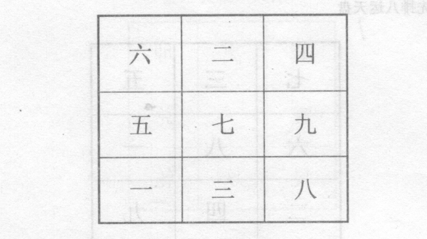 飞星布盘也就是九星以洛书九宫为基础，按元运、坐向在洛书九宫内飞布，也叫装元运星盘