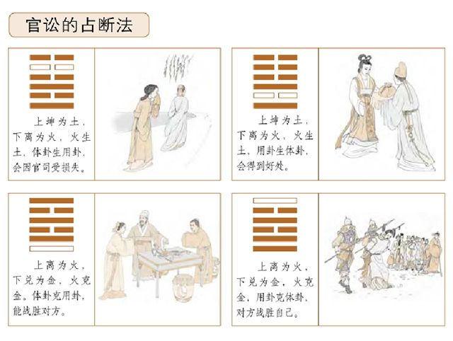 梅花易数官讼占：官司的成败得失，梅花易数帮你预测官司结果