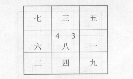把山向两盘飞星合成一体，八运子山午向宅运盘就是:一个完整的宅运盘，也称“下卦图”