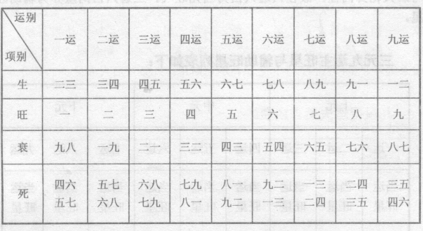 紫白飞星谓九星，九星即一白、二黑、三碧、四绿、五黄、六白、七赤、八白、九紫