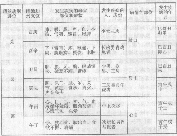 玄空学以易理为基础,三曜煞是三合派经常使用的一种煞,黄泉煞是三合派最忌的水法之一