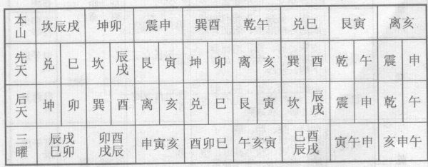 玄空学以易理为基础,三曜煞是三合派经常使用的一种煞,黄泉煞是三合派最忌的水法之一