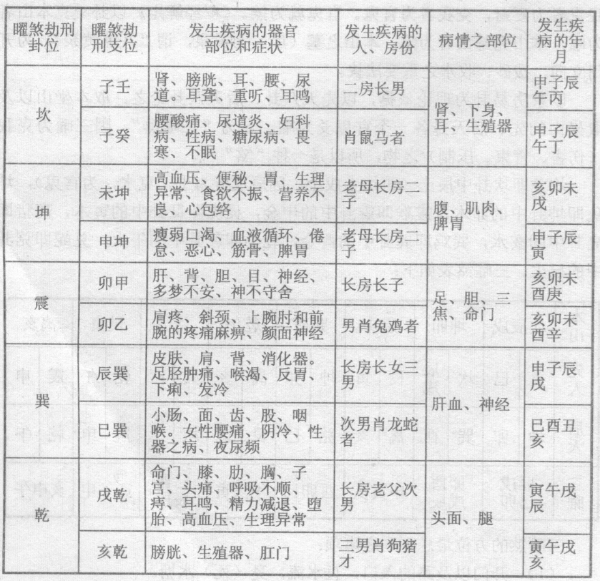 玄空学以易理为基础,三曜煞是三合派经常使用的一种煞,黄泉煞是三合派最忌的水法之一